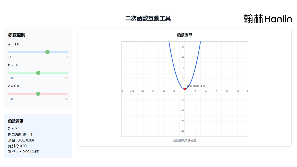 二次函數圖形探索畫面截圖